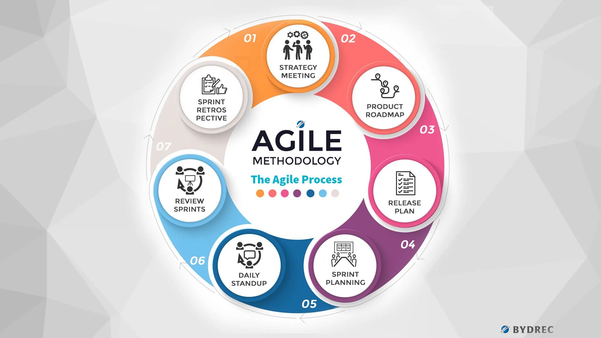 Гибкий agile. Agile церемонии. agile методология. понимание agile. методология эджайл.