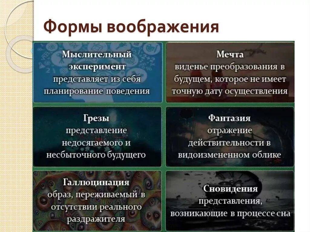 Психология познания. Воображение. (Тема 5)