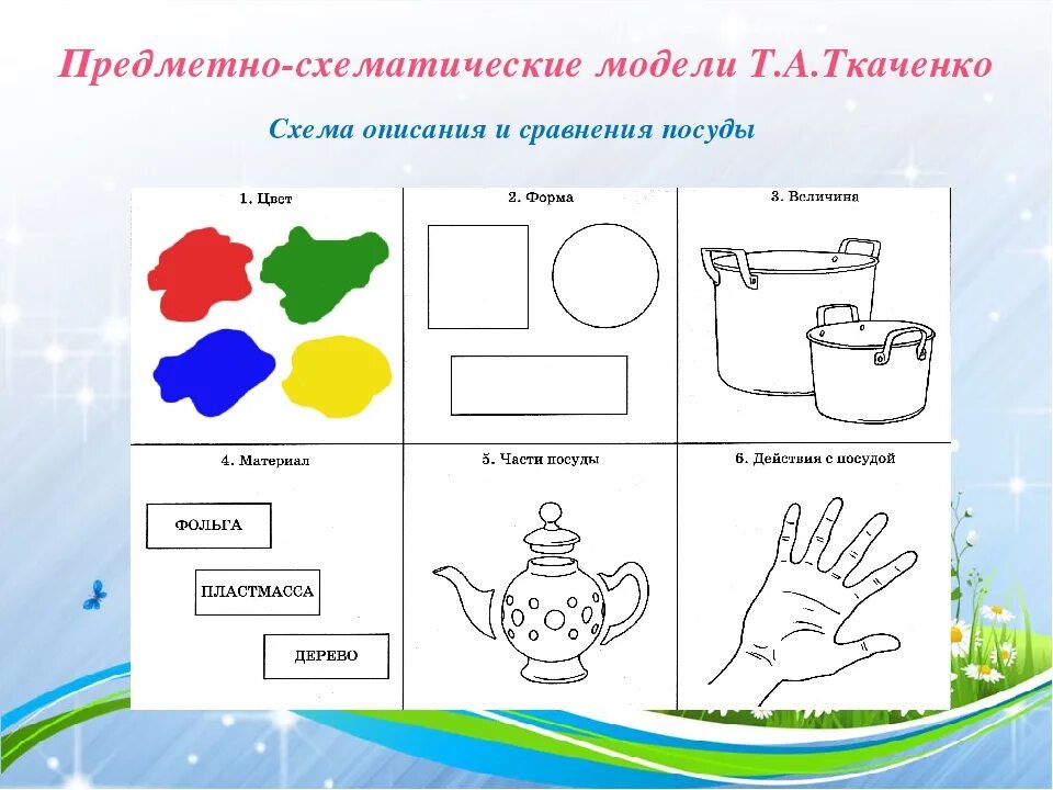 Ткаченко значение. Предметно-схематические модели т.а.ткаченко. предметно-схематические модели в детском саду ткаченко. предметно-схематическая модель для дошкольников. схемы т а ткаченко.