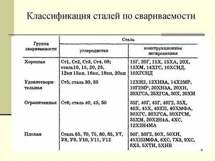 Сталь углерод таблица