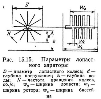 Рис 15 рис 15 схема