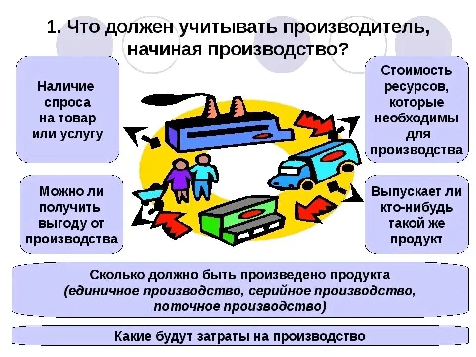 Производство по обществознанию. Презентация по теме предпринимательская деятельность. Производство это в обществознании. Презентация по экономике 8 класс.