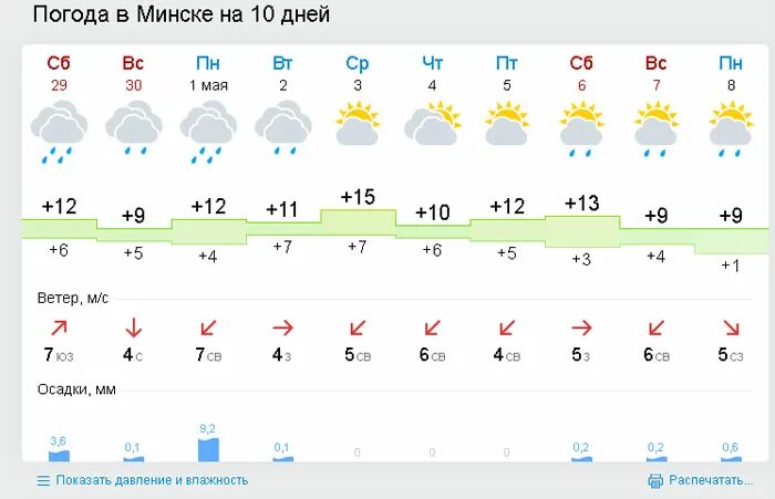 Погода в маею. Погода в Минске. Погода в Минске сегодня. Погода в Минске на неделю. Погода в Минске на 14.