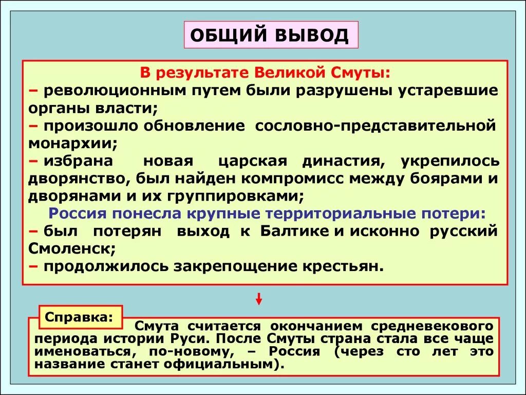 Итоги смутного времени история россии. Смутное время вывод. Вывод период смуты. Вывод по Смутному времени. Смутное время в России вывод кратко.