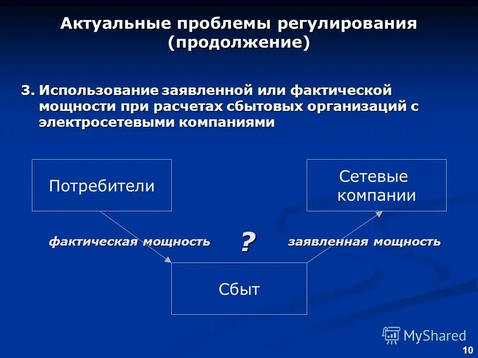 Потребитель и сетевая организация