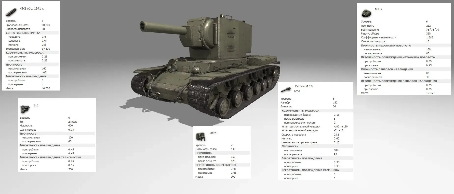 Параметры кв 2