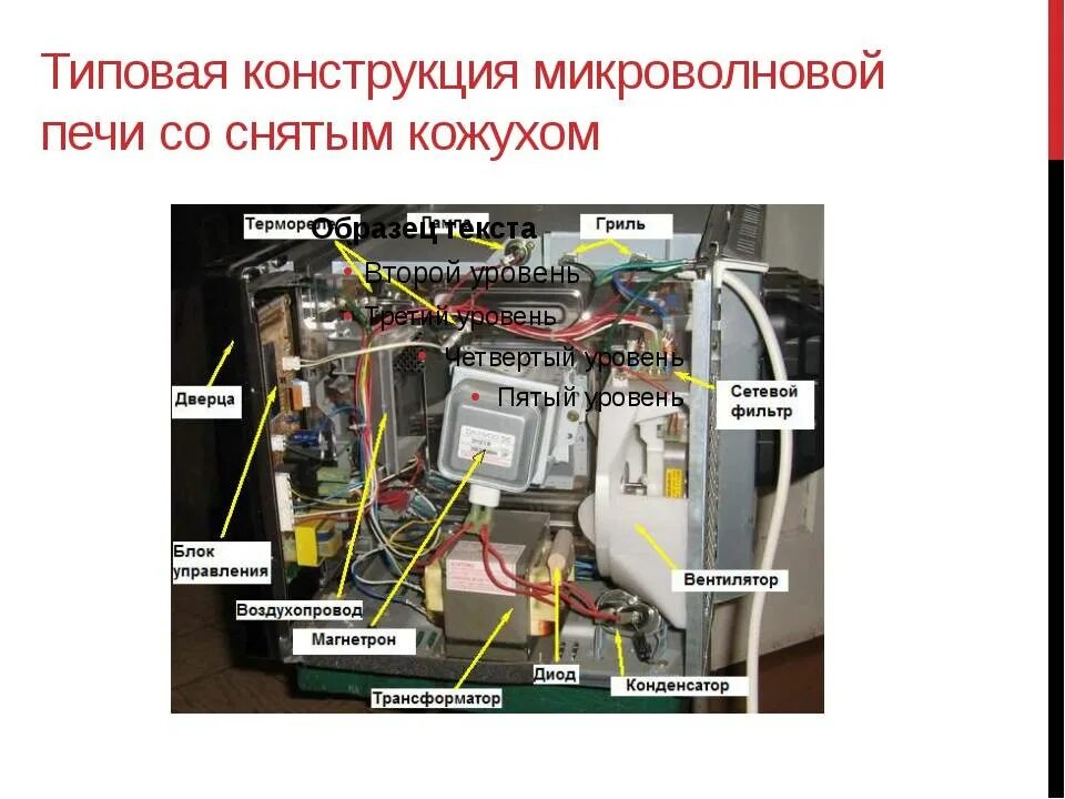 Схема микроволновки высоковольтный диод. Схема подключения высоковольтного диода микроволновой печи. Диод высокого напряжения в СВЧ-печи. Состав строение СВЧ печи. Принцип свч печи