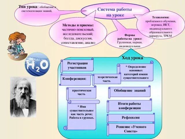 Методы и приемы на уроках русского языка. Методы и приемы работы на уроке. Методы и приемы работы на уроке русского языка. МЕТОДЫРАБОТЫ на уроке русского язык. Методики на уроках истории