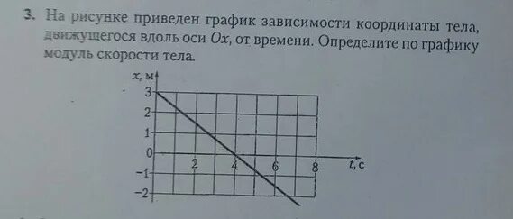 Модуль изменения координаты. График зависимости координаты от времени. График координаты по графику скорости. Модуль скорости тела график. График зависимости координаты движущегося тела от времени.