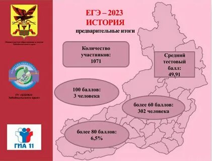 Сайт кцоко забайкальский край