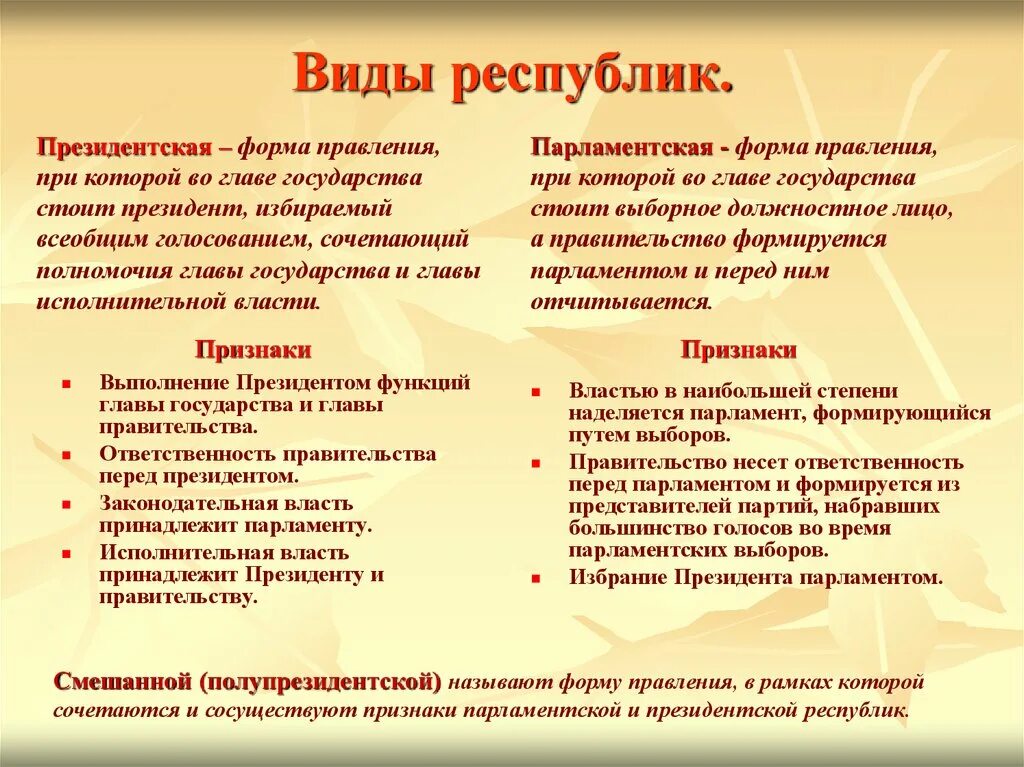 Парламентско президентской признаки. Виды республик. Республика виды республик. Республика и ее виды. Виды современных республик.