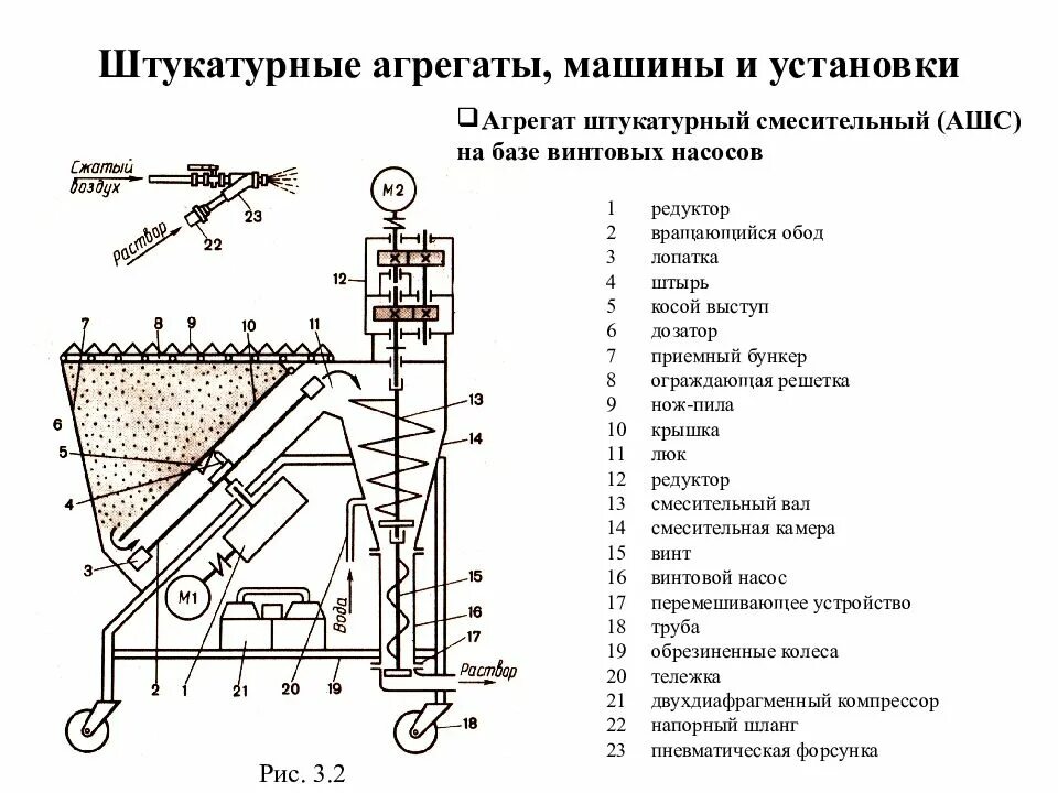 Работа штукатурной установки