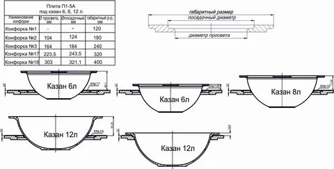 Размер конфорок чугунных