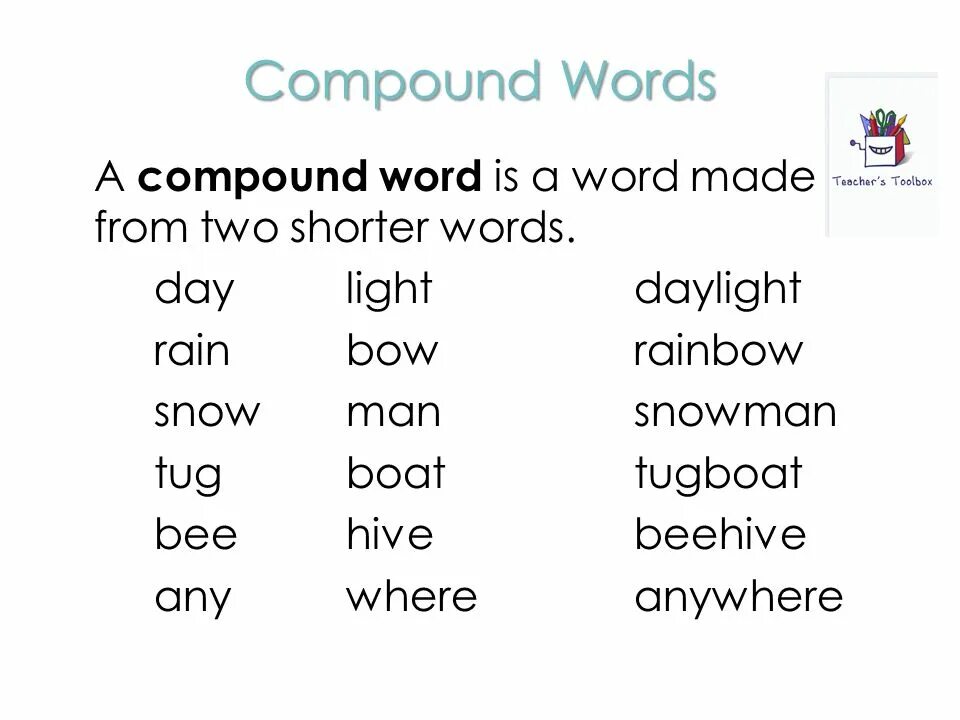 Different types of words. Compound shortened Words. Types of Compound Words. Compound Words examples. Compound shortened Words примеры.