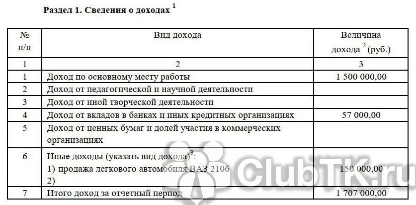 Заполнение декларации для госслужащих в 2025 году. Декларация для госслужащих 2025. декларация о доходах госслужащих за 2025. декларация о доходах госслужащих 2025.