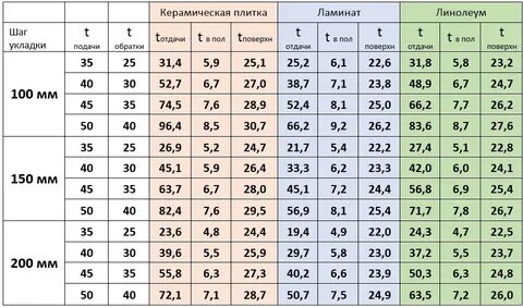 Мощность плитки
