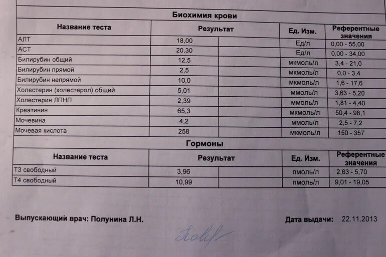 Эндокринологические анализы крови. Анализ крови для эндокринолога. Анализы которые назначает эндокринолог. Эндокринолог гормоны.