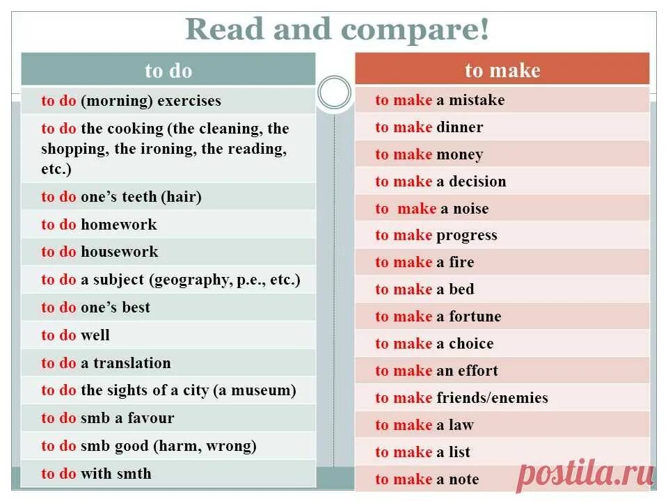 Use the words make and do. To do to make. To make to do правило. Предложения с to do и to make. To do to make разница.