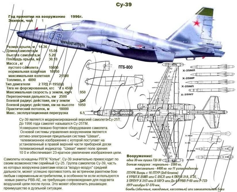 Дальность истребителя. Технические характеристики Су 25 Грач. Су-39 Штурмовик ТТХ. Су-39 ТТХ. Су 25 боевой радиус.
