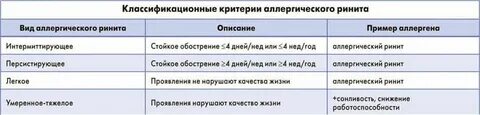 Хр ринит мкб 10