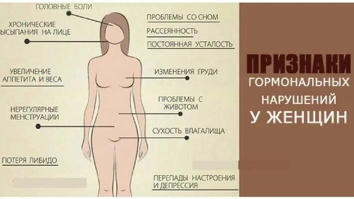 Гормональный сбой в организме женщины