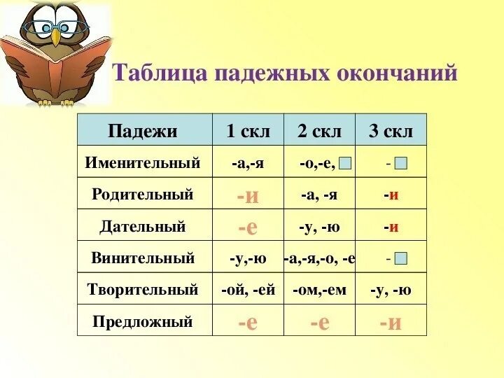 Падежные окончания имён существительных 2 склонения таблица. Склонение падежных окончаний имен существительных. Таблица склонений падежных окончаний имён существительных. Падежные окончания существительных 2 склонения таблица.