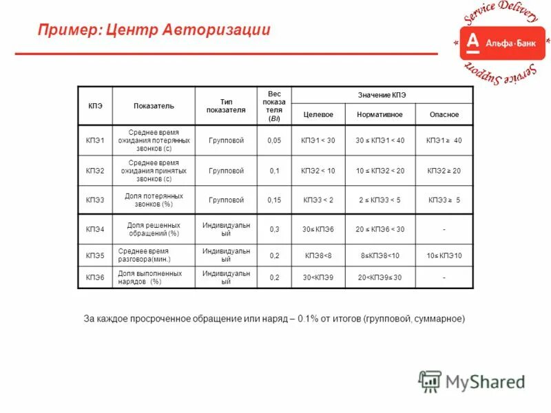 Кпэ 1. Комплект противоэпидемический кпэ-1. постановка кпэ аудиторам. кпэ росатом. кпэ по l1,l2,l3.