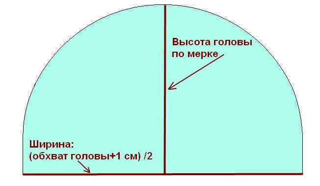 Лекала для пошива шапки деда мороза. Лекала для пошива шапки деда мороза. Шапочка снегурочки выкройка. Колпак деда мороза выкройка. Сшить шапку деда мороза выкройка.