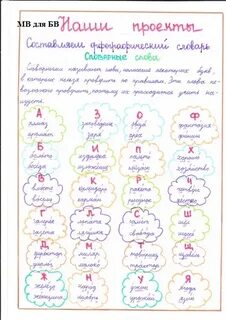 Готовые проекты по русскому языку 5 класс