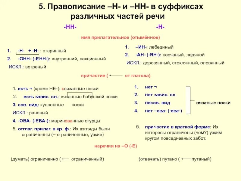 Н нн 5 класс. Опорный конспект н и НН В прилагательных. Правописание н и НН В суффиксах имен прилагательных. Опорный конспект имя прилагательное 6 класс. Правописание н и НН В именах прилагательных 6 класс конспект.