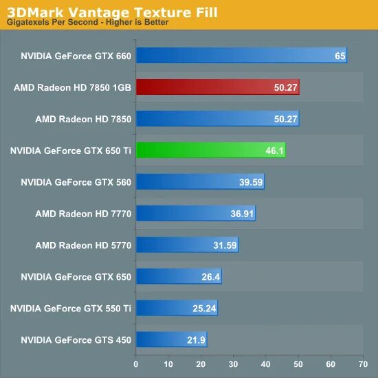 Gt 650 vs gtx 650. GTX 560 vs GTX 650. GTX 730 vs GTX 660. GTS 450 vs gt 720m. 49la 660 vs GTX.