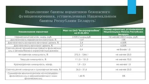 Нормативы банка н