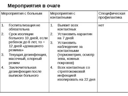 Скарлатина у детей сколько длится карантин