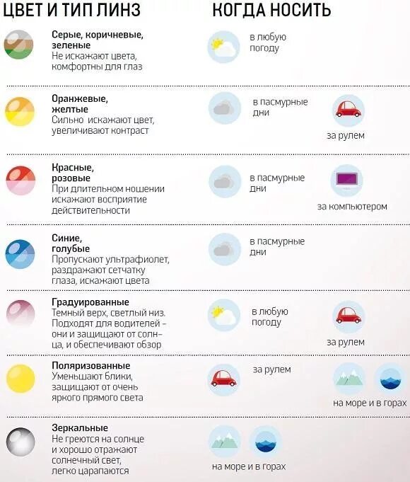 Степень защиты солнцезащитных очков по категориям. Отражение в круглых очках. Цвет линз солнцезащитных очков. Солнцезащитные очки отражение. Какой цвет очков лучше.