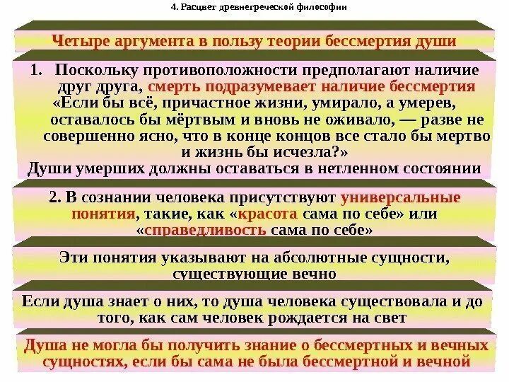 Теория пользы аргументы. Аргументы в пользу теории бессмертия души. Сторонники бессмертия Аргументы. Аргументы в пользу Божественной теории. Теоретические Аргументы философия.