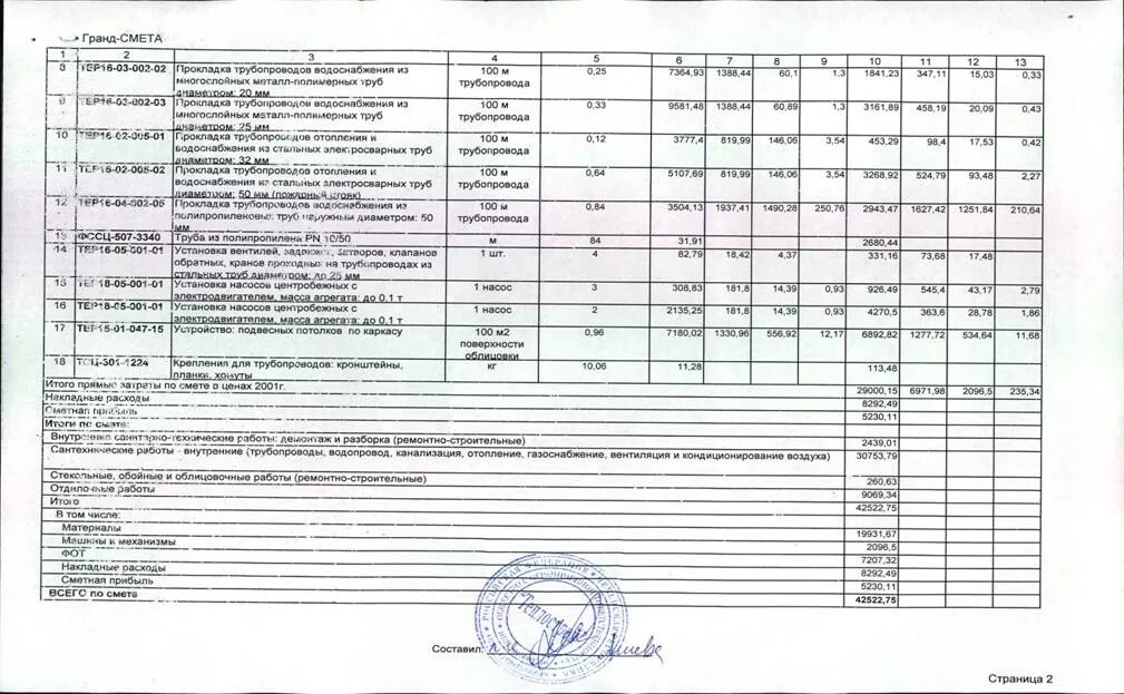 Смета на установку электрического котла отопления. Смета на систему отопления из полипропиленовых труб. Смета на замену труб водоснабжения на полипропиленовые. Смета на прокладку трубопровода водоснабжения.