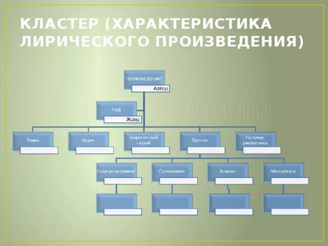 Кластеры особенности. Кластер характеристика. Кластер произведения. Кластер характер. Кластер по произведению Мцыри.