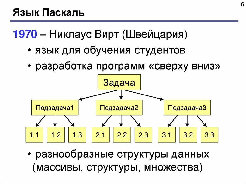 Pascal language. Язык паскаль. pascal язык программирования. разработка программы на языке паскаль. презентация по теме программирование на языке паскаль.