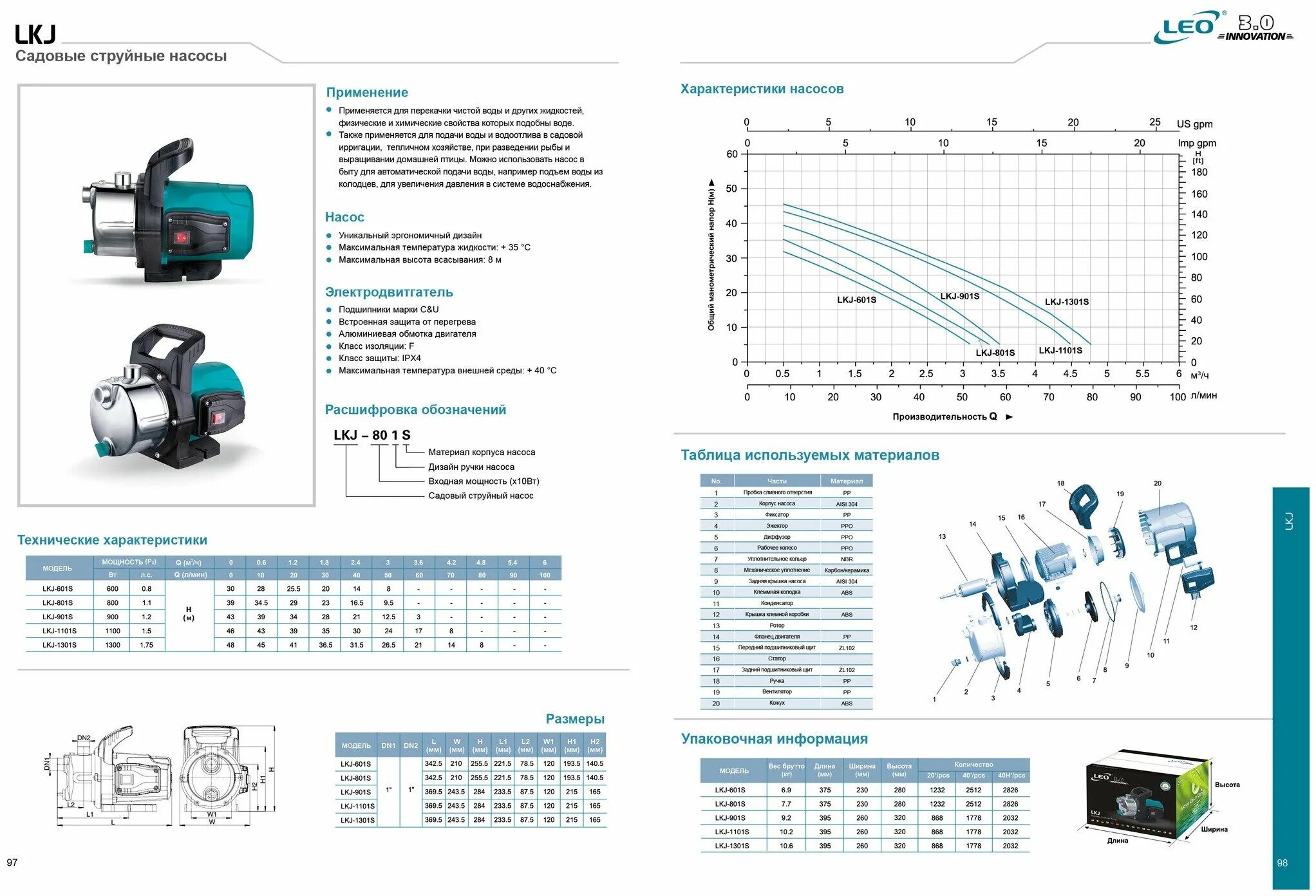 характеристика насоса leo. графика насосов leo. 5. 5. графика насосов leo 2acm300h.