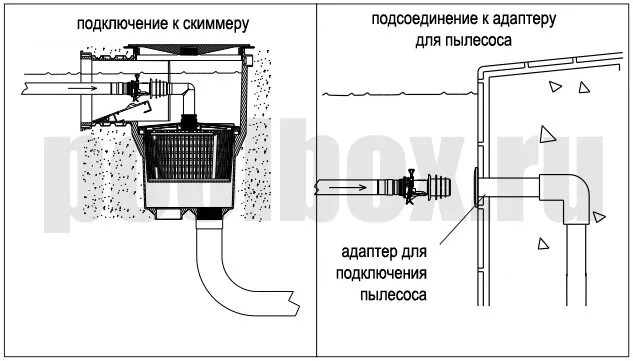 Пылесос 3c подключить. Скиммер для бассейна схема подключения. Схема подключения пылесоса бассейна скиммер. Схема подключения фильтра и пылесоса для бассейна. Подключение скиммера к насосу схема.