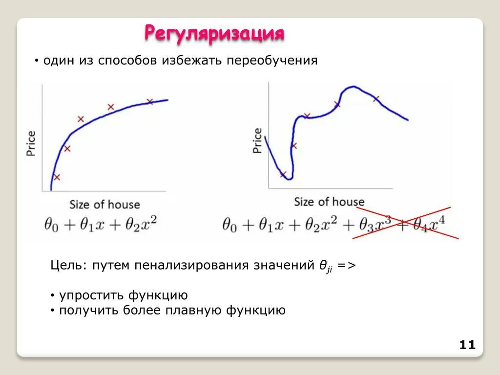 Регрессия регуляризация. Регуляризация. Регуляризация нейронных сетей. Регуляризация данных. Переобучение на графике.