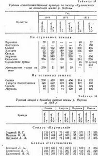 Урожайность сельскохозяйственных культур в значительной