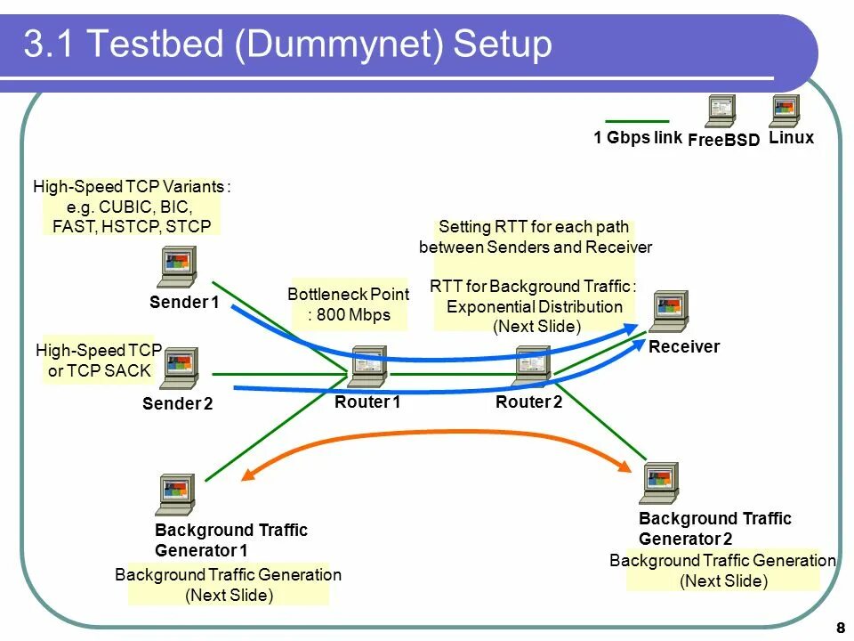 Трафик ubuntu. Distributed internet traffic generator. traffic generation. модель генерации трафика. tcp_highspeed.