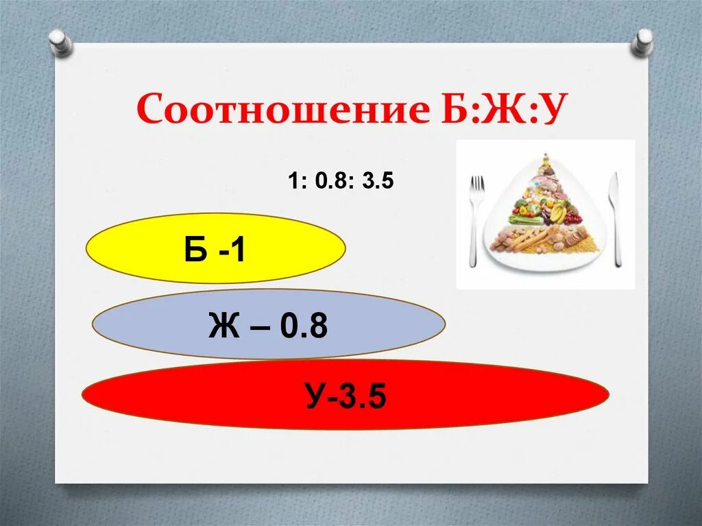 Б 20 соотношения. Соотношение б ж у. Формула ж у б. Соотношение б,ж,у в процентах. Нормы соотношения б ж у.