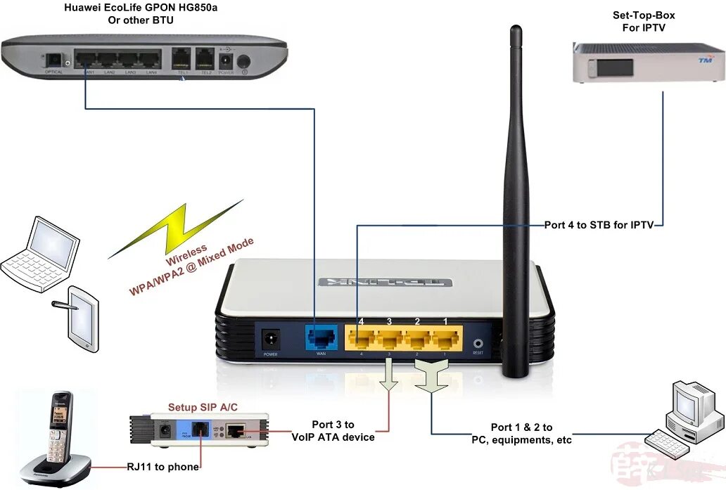 TP link wr741. TL-wr741nd. TP-link TL-wr741nd. TL-wr84. Ростелеком интернет как подключить вай фай