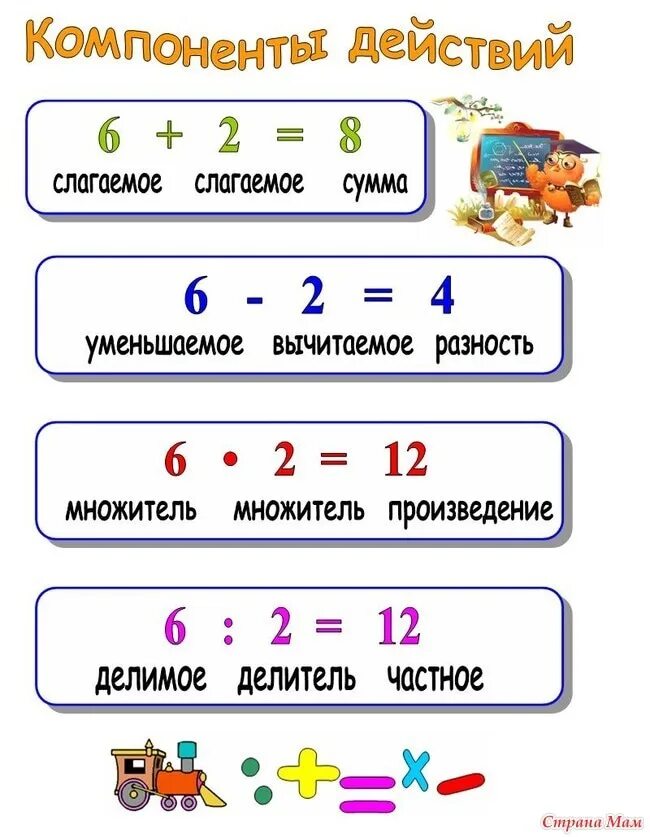 Выучить примеры 1. Компоненты действий сложения и вычитания умножения и деления. Компоненты сложения вычитания умножения и деления. Математика 2 класс компоненты действий. Компоненты при сложении вычитании умножении делении таблица.