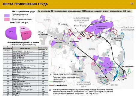 Химки относятся к москве