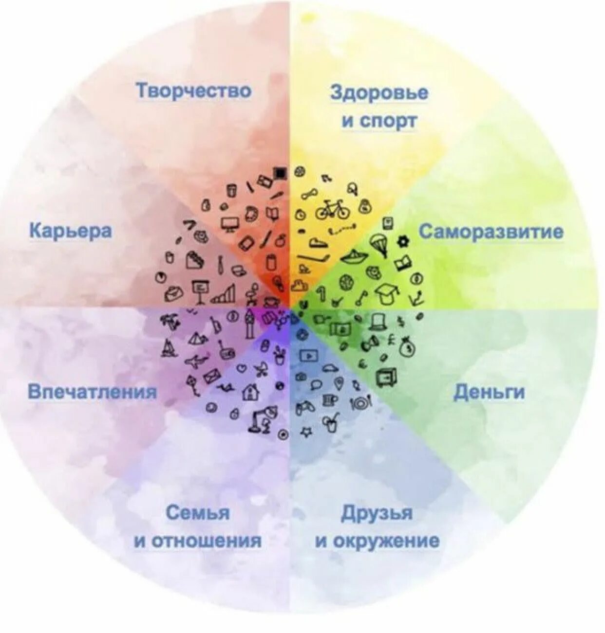 Планирование сфер жизни. Круг баланса жизненных сфер. Колесо жизненного баланса пример. Колесо жизни. Сферы жизни колесо баланса.