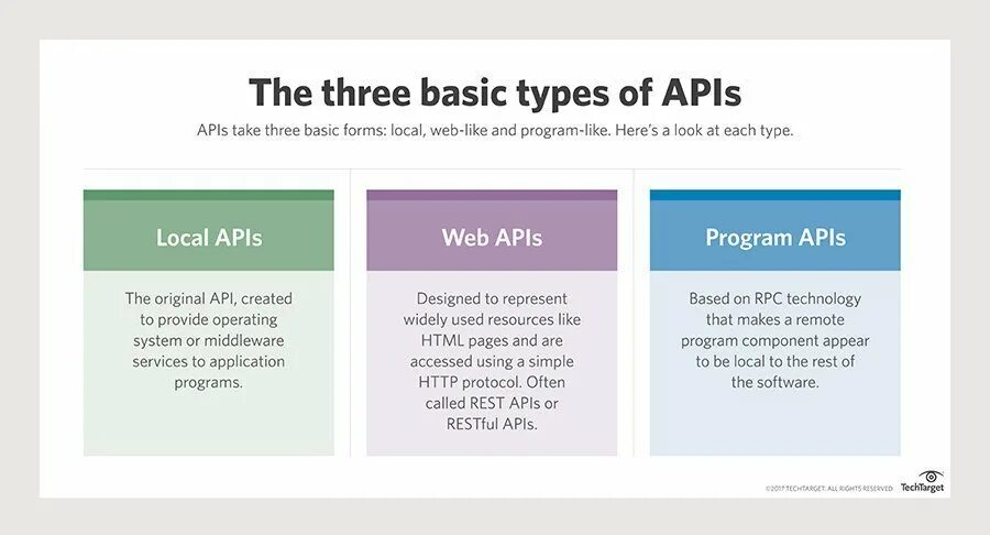 Apis программа