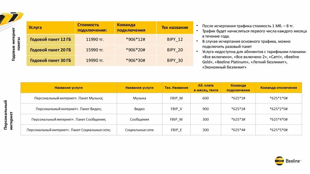 Купить трафик билайн